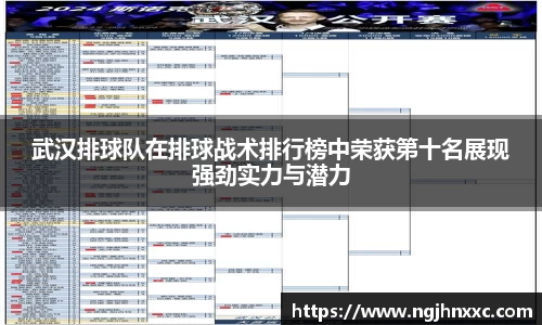 武汉排球队在排球战术排行榜中荣获第十名展现强劲实力与潜力
